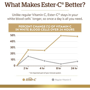 Solgar Quercetin Complex with Ester-C plus Vegetable Capsules - 100 Count (Pack of 1)