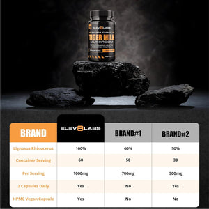 Tiger Milk Mushroom Capsules 1000Mg - High Strength | 60 Capsules | Natural Adaptogen for Immunity & Respiratory Health | Supports Daily Wellness & Vitality | 1 Month Supply, 2 a Day