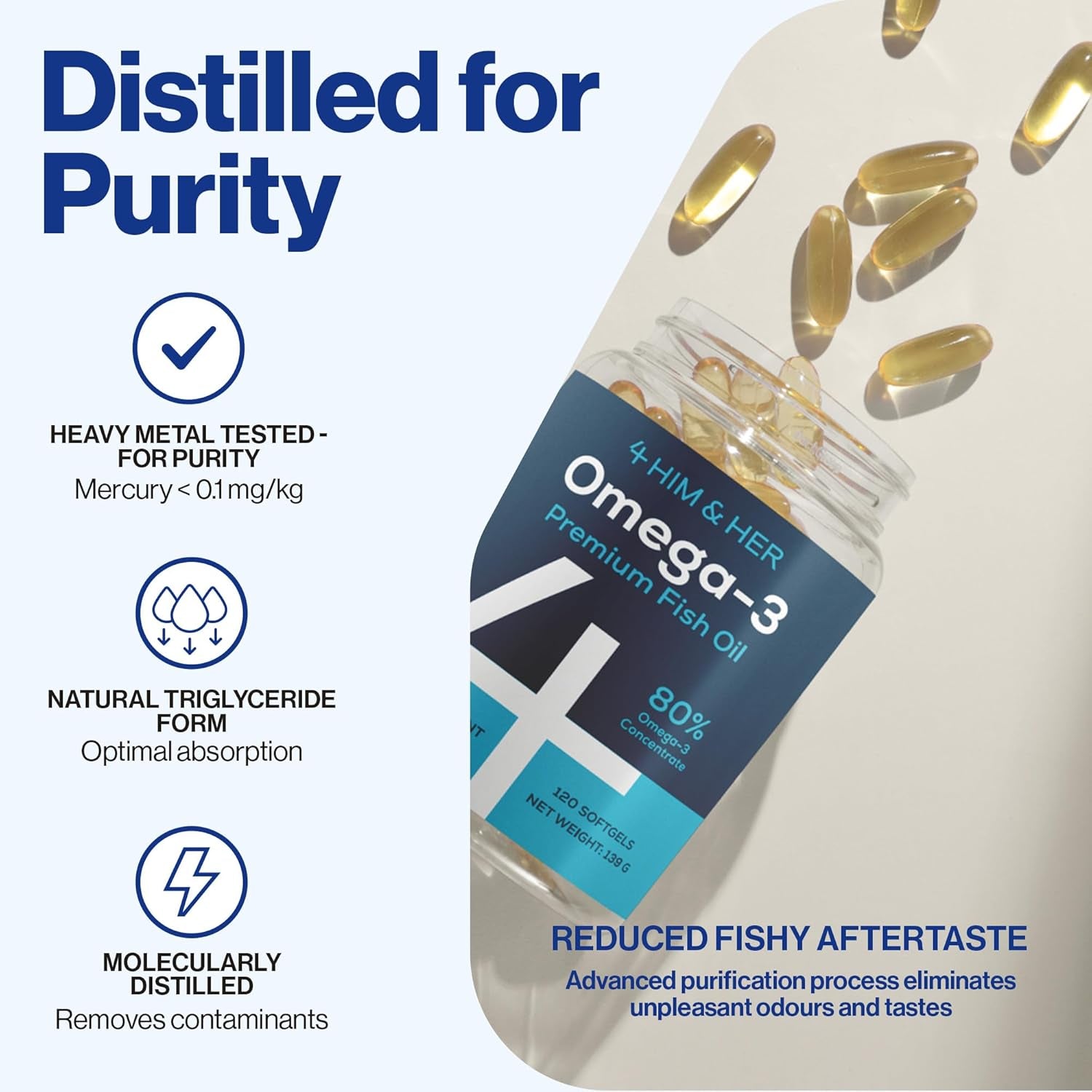4 HIM & HER Omega-3 Capsules High Strength - 80% Concentrate Omega-3 Fish Oil - 668Mg EPA & 500Mg DHA + 83.4Mg DPA per Serving - 120 Softgels - 2 Months Supply