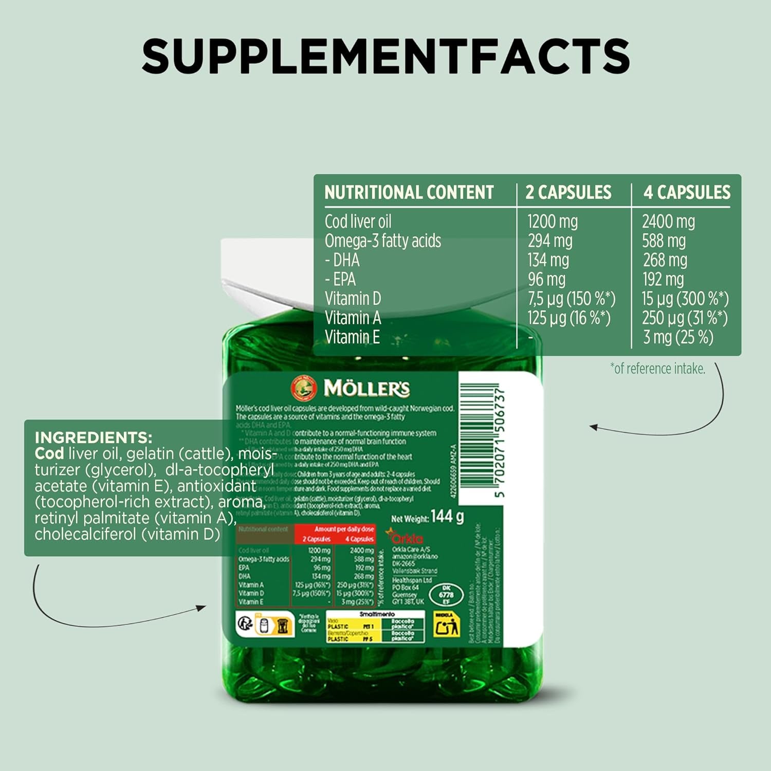 Moller’S ® | Cod Liver Oil Capsules | Omega 3 Fatty Acids DHA & EPA, Contains Vitamin A, D & E, Supports Immune System, Heart Function, Brain Function & Vision | 160 Units