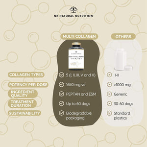 Multi Collagen 1650Mg Type I, II, III, V, X. Bovine, Marine Collagen Peptides 180 Capsules Enhanced with Vitamin C, for Joint Care, Skincare & Hair High Strength Collagen N2 Natural Nutrition