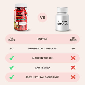 Fit Lab - Smart Weighto Management, Food Supplement - 90 Capsules - Vegan, Halal and Vegetarian Supplements for Women and Men - 45 Days Supply - Gym Essentials