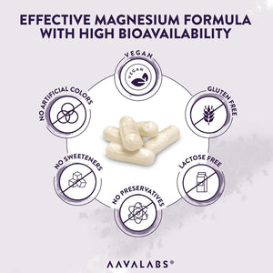 High Strength Magnesium Supplements for Women and Men -1575Mg per Daily Dose (425Mg Elemental) - Chelated Magnesium Glycinate, Citrate, Malate, and Oxide - 180 Capsules - Vegan