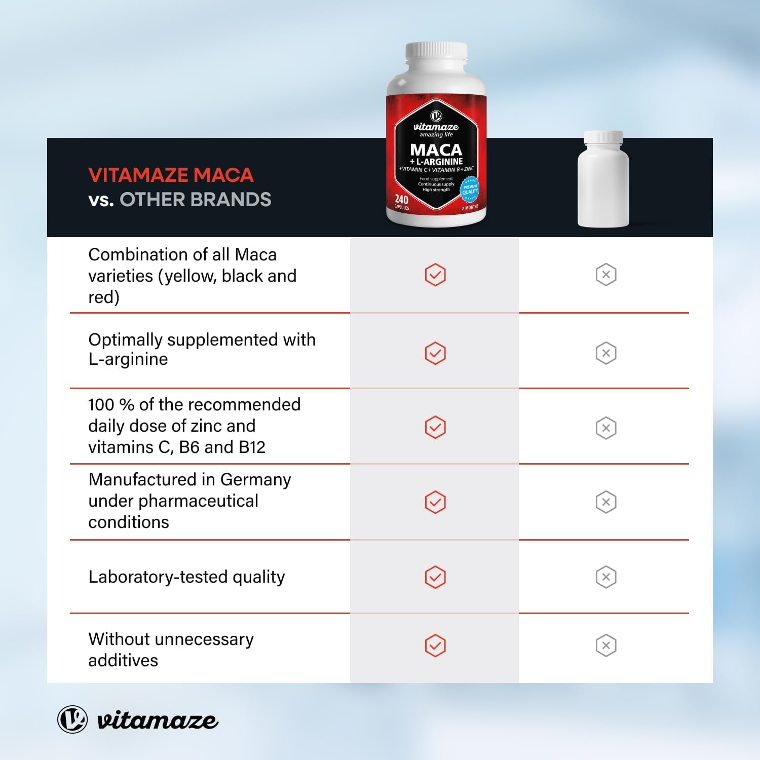 Maca Root Capsules for Women and Men with L-Arginine, B6, B12 and Zinc - Hormonal Balance, Anti-Stress, Energy Booster - 240 Capsules for 2 Months - Organic Supplement, German Quality- Vitamaze