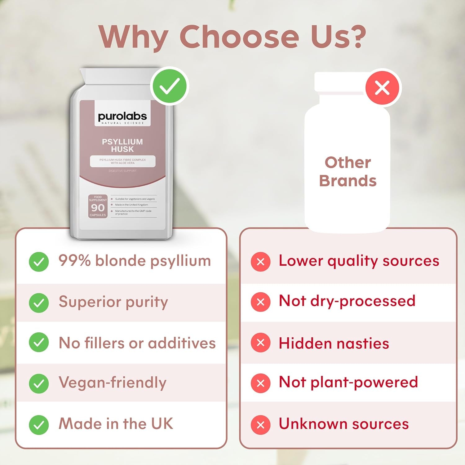 Purolabs Psyllium Husk Complex - High Purity 99.9% Fibre Supplement with Aloe Vera - Natural Digestive Support - Gut Health & Bowel Regularity - 90 Capsules