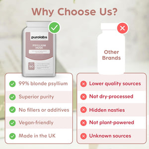 Purolabs Psyllium Husk Complex - High Purity 99.9% Fibre Supplement with Aloe Vera - Natural Digestive Support - Gut Health & Bowel Regularity - 90 Capsules