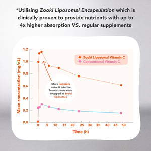 Zooki 1500Mg Liposomal Magnesium Bis-Glycinate Liquid Sachets, 200Mg Elemental Magnesium | 4X Higher Absorption | Sleep, Stress, Muscle Function, Cramps, Heart Health (Pineapple Guava Flavour 30X15Ml)