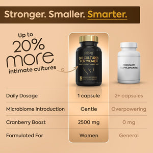 Advanced Probiotics for Women | Made in the UK | Scientifically Formulated Vaginal Probiotics | Cranberry Extract UTI Supplements for Intimate Flora Support | 100 Billion Cfu/G | 60 Capsules