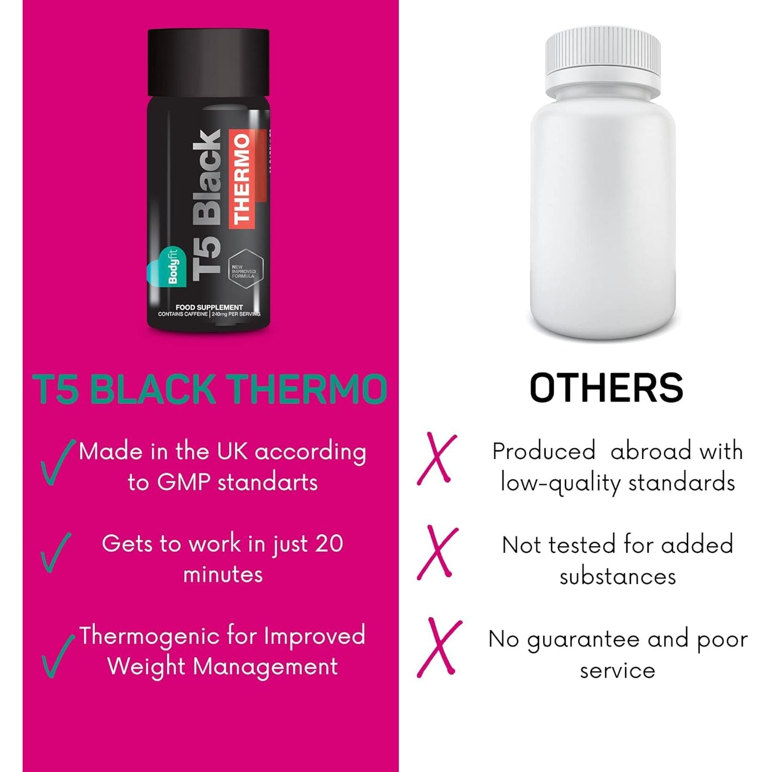 Bodyfit T5 Black Thermo - T5 Thermogenic Pills - Workout Boosting Weight Management Formula - 60 Capsules