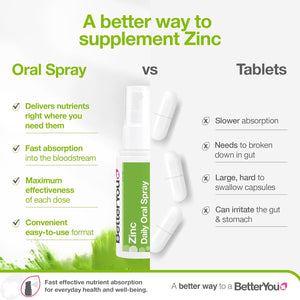 Betteryou Zinc Oral Spray Supplement, Fast Acting Zinc Bisglycinate Chelate Supplement for Immune System Support, 1-Month Supply, Made in the UK, Natural Lemon and Lime Flavour