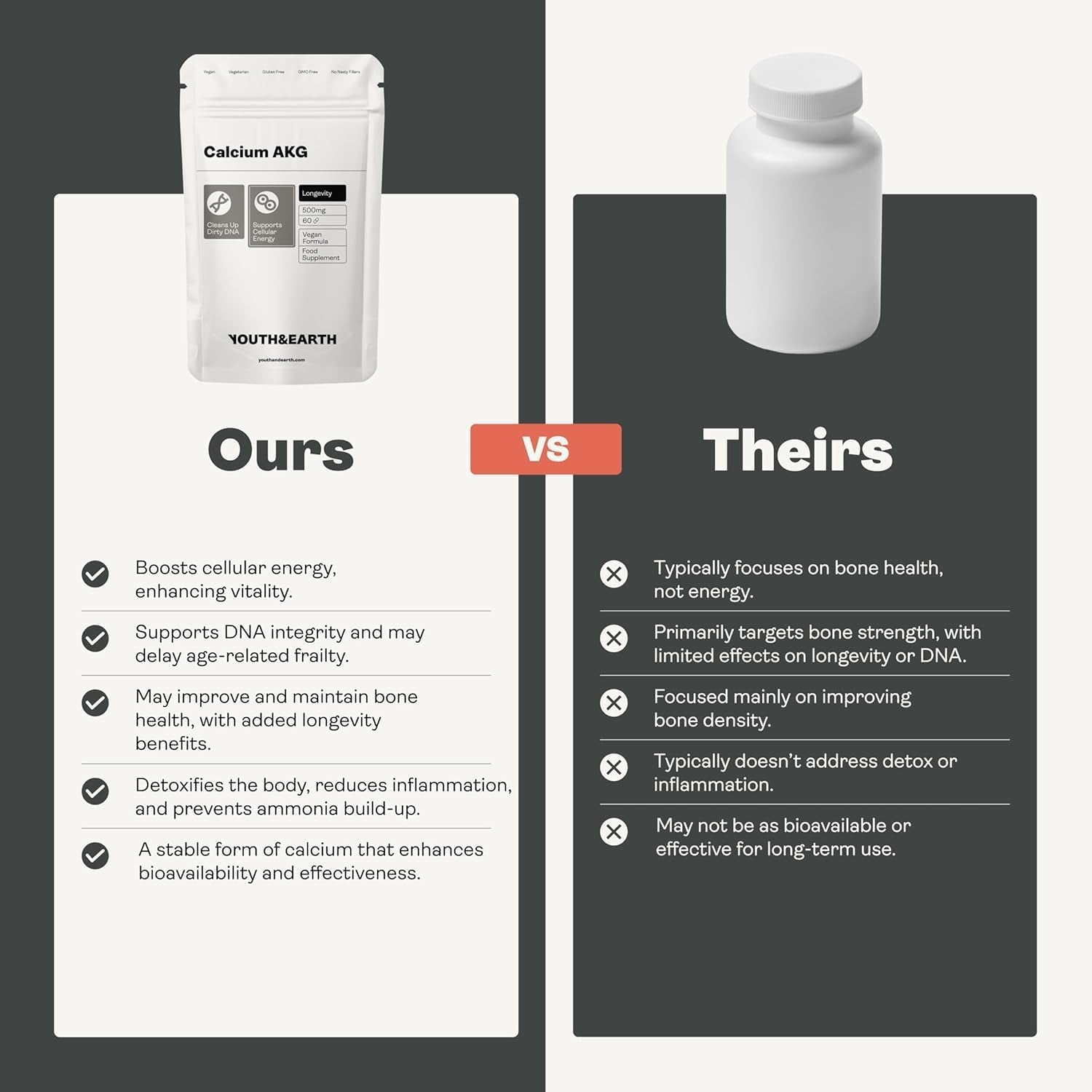 Youth & Earth Calcium AKG Supplement | High Strength Ca-Akg Supplement for Cellular Energy & Strong Bones | 60 Vegan Capsules of 500Mg Calcium Alpha-Ketoglutarate per Serving