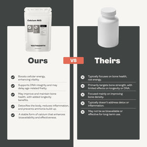 Youth & Earth Calcium AKG Supplement | High Strength Ca-Akg Supplement for Cellular Energy & Strong Bones | 60 Vegan Capsules of 500Mg Calcium Alpha-Ketoglutarate per Serving