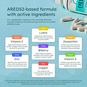 Eyesight plus AREDS2 Eye Supplement - 60-Day Eye Health Capsules with Lutein, Zeaxanthin & Bilberry