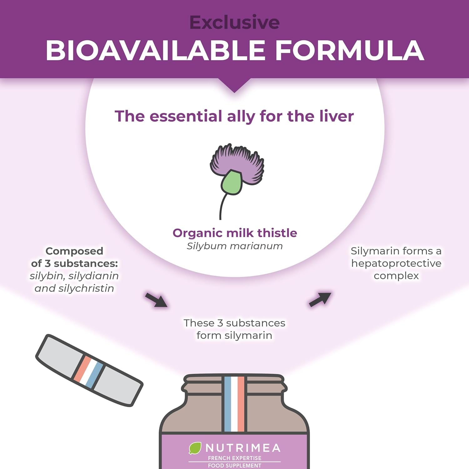 Organic Milk Thistle - Pure Seed Powder Excipient Free - Triple Action Liver Supplement: Detoxify, Protect & Strengthen - 120 Vegan Capsules - High Strengh - French Expertise - Nutrimea