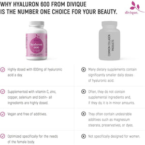 Hyaluronic Acid Supplement 600Mg per Capsule (500-700 KDA) - 3 Months Supply - Double Potency 90 Hyaluronic Acid Capsules - Vegan, Fermented - Formula with Vitamin C, Zinc, Copper, Selenium, D-Biotine