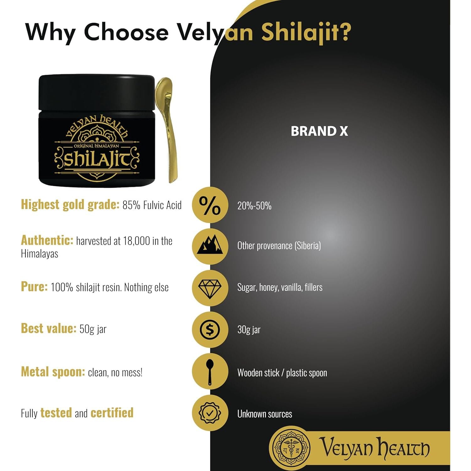 High Grade Himalayan Shilajit Resin Extract 50G by VELYAN HEALTH – Performance Resin for Energy, Focus, Stamina | Rich in Fulvic Acid | Supports Balance & Vitality for Men & Women | for Daily Strength