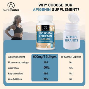 Apigenin 600Mg, Optimal Dose Liposomal Apigenin Softgels for Sleep, Relaxation & Mood, Powerful Flavonoid, with Fisetin, Quercetin and Theaflavins (60 Count (Pack of 1))