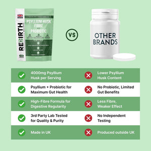 Psyllium Husk Fibre Supplement 4000Mg with Probiotic Acidophilus – 120 Capsules, High Fiber Supplement for Digestion & Gut Health,3Rd Party Lab Tested, UK Made by Rebirth Wellness