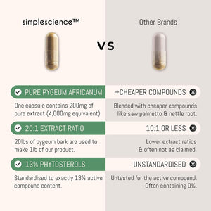 PYGEUM AFRICANUM 4,000MG Equivalent | 120 Capsules | 200MG of 20:1 Extract | 13% Phytosterols | Lab Tested | Prostate Health Supplement | 100% Natural and Non-Gmo