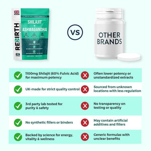 Shilajit Capsules 60 Vegan Capsules - 1300Mg per Serving with Ashwagandha Root Extract, 60% Fulvic Acid, Pure High Strength Shilajit Supplement for Stamina and Stress -