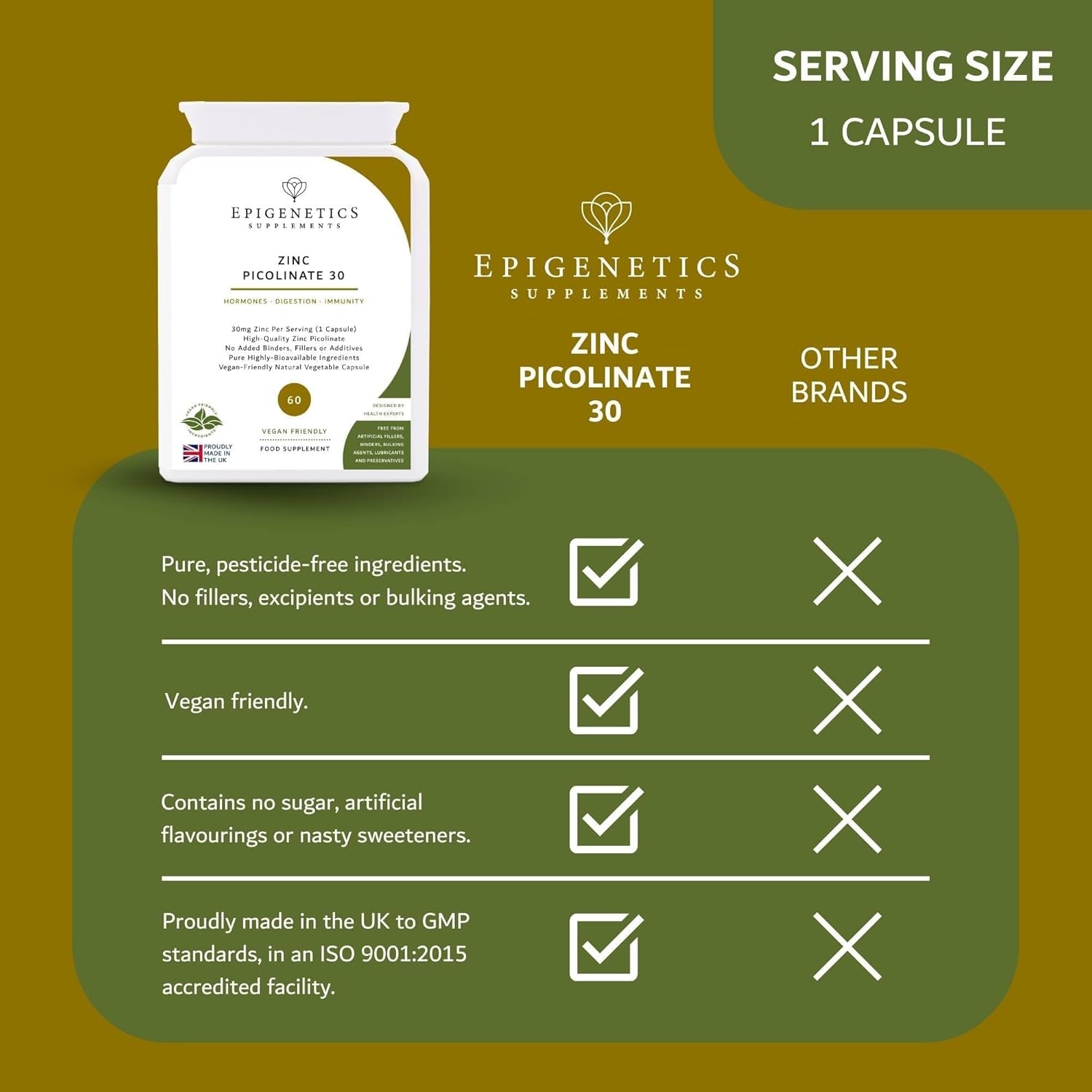 Zinc Picolinate 30 | 30Mg Zinc Supplements for Men & Women | High Strength Mineral Supplement | 2 Months Supply, 60 Vegan Capsules, Made in UK