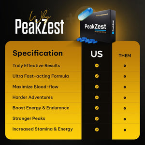 Peakzest | Maximum Strength Male Vitality Enhancer Fast Acting Supplement, Long Lasting, Exclusively for Men. Premium Herbal Blend for Performance & Endurance (10 Count)