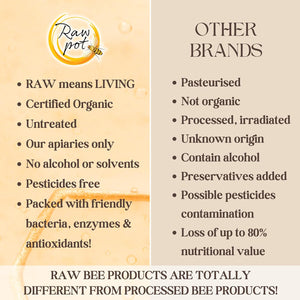 RAW POT - Organic RAW Propolis Spray for Kids 1+ - Alcohol-Free Pure Unpasteurised Natural Bee Propolis Liquid for Sore Throat Relief, Children Immune Support, Immunity Supplement for Kids (20Ml)
