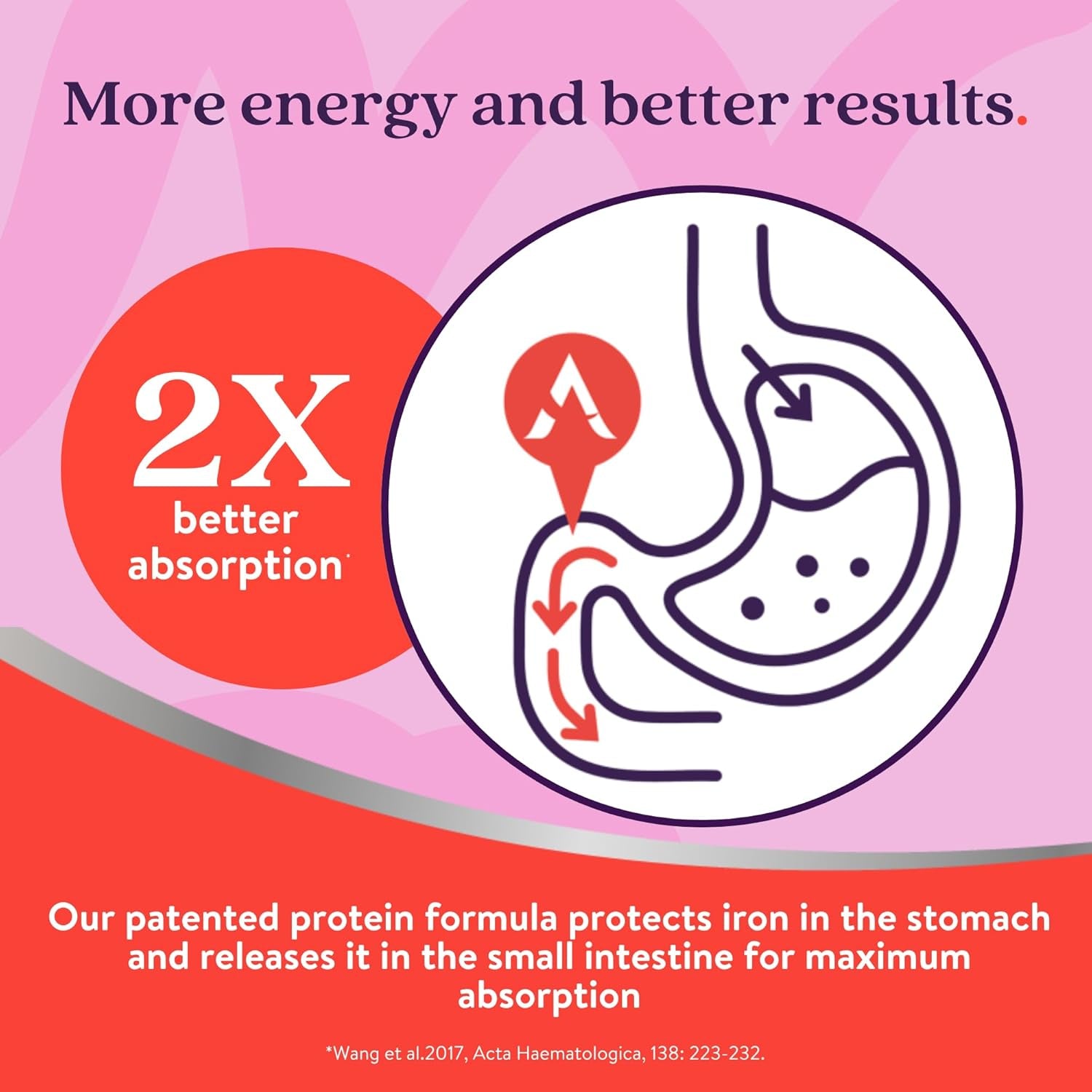 Active Iron Pregnancy, Nutritional Support for Prenatal Care & Foetal Development, 30 X 25 Mg Iron Capsules, 30 X Triple Layer Multivitamin Tablet (L-Methylfolate, Vitamin D & Calcium), 1 Month Supply