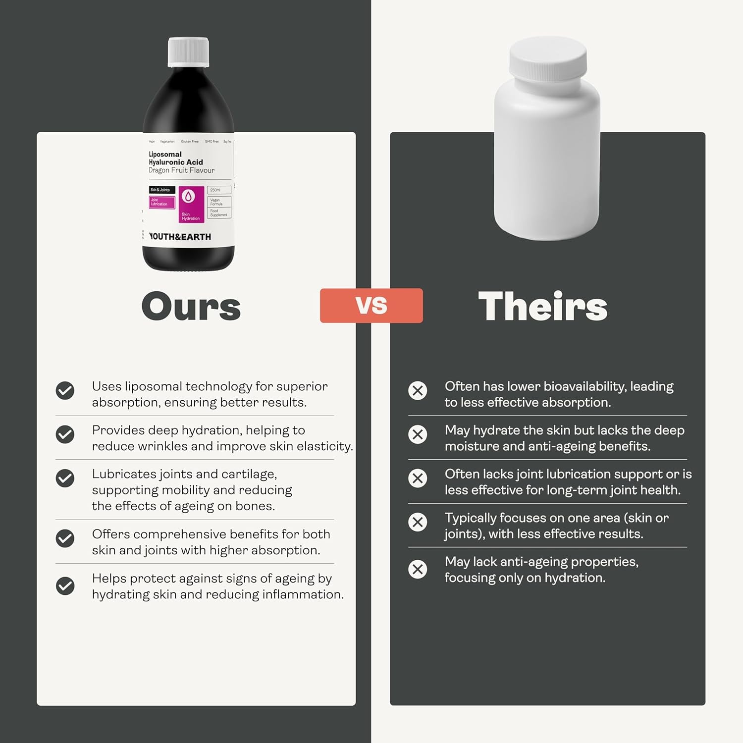 Youth & Earth Liposomal Hyaluronic Acid Liquid - Pure Hyaluronic Acid Supplements for Natural Skin Hydration & Joint Supplements for Men & Women - 100% Vegan Formula Dragon Fruit Flavor (250Ml)