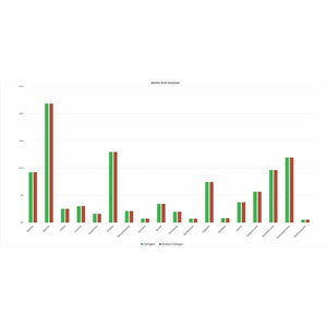 Vollagen® Advanced Vegan Collagen - 18 Amino Acid Complex in Ratio of Collagen - Studied Effectiveness - 60 Capsules - Vegetarian - Zero Additives - Pullulan (60 Capsules)