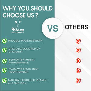 Vinco Beetroot Capsules - 1200Mg Organic Beetroot Powder per Serving - Uk-Made, Non-Gmo, Gluten-Free, Vegan Food Beet Root Supplements - Support Blood Pressure, Digestion, Immune System - 200 Capsules