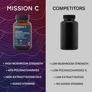 Lions Mane Mushroom Capsules 8,000Mg with Added Vitamin B6 and B12 | Nootropic Supplement for Cognition, Mood, Immunity & Inflammation | 60 Two-A-Day Vegan Capsules - Mission C Lion'S Mane