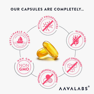 AAVALABS Omega 3 Fish Oil 2000Mg per Daily Dose (2 Softgels) - 1000Mg EPA + 500 Mg DHA per Dose - High Strength Omega 3 Fatty Acids Supplements - Molecularly Distilled - 120 Capsules - 60 Days Supply