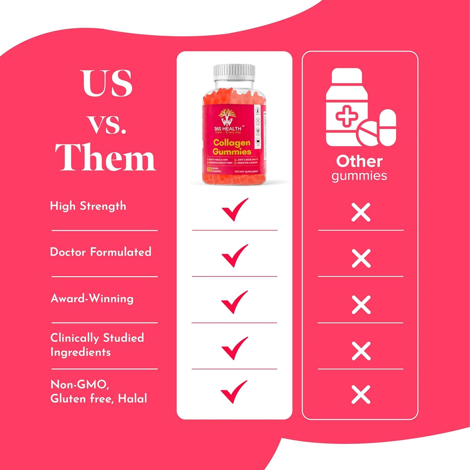 Brighter Eyes, Stronger Nails, Shiny Hair. 60X Vegan, Plant Based Collagen Gummies. Gluten Free. Delicious Strawberry Flavour. Contains Biotin + Vitamin C.