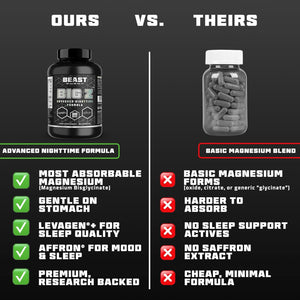 Beast | Big Z Magnesium Sleep Support Supplement with Superior Magnesium Glycinate (Bisglycinate & Gluconate Complex) plus Zinc | 90 Tablets