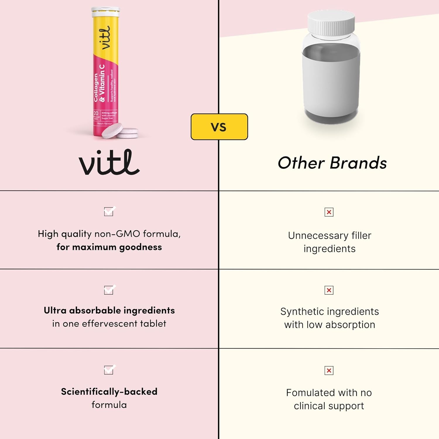 Vitl Collagen & Vitamin C Effervescent - 20 Tablets - Unleash Your Radiant Beauty from within - 1 Month Supply