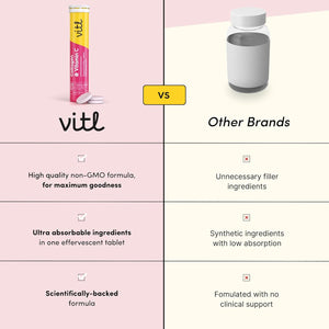 Vitl Collagen & Vitamin C Effervescent - 20 Tablets - Unleash Your Radiant Beauty from within - 1 Month Supply