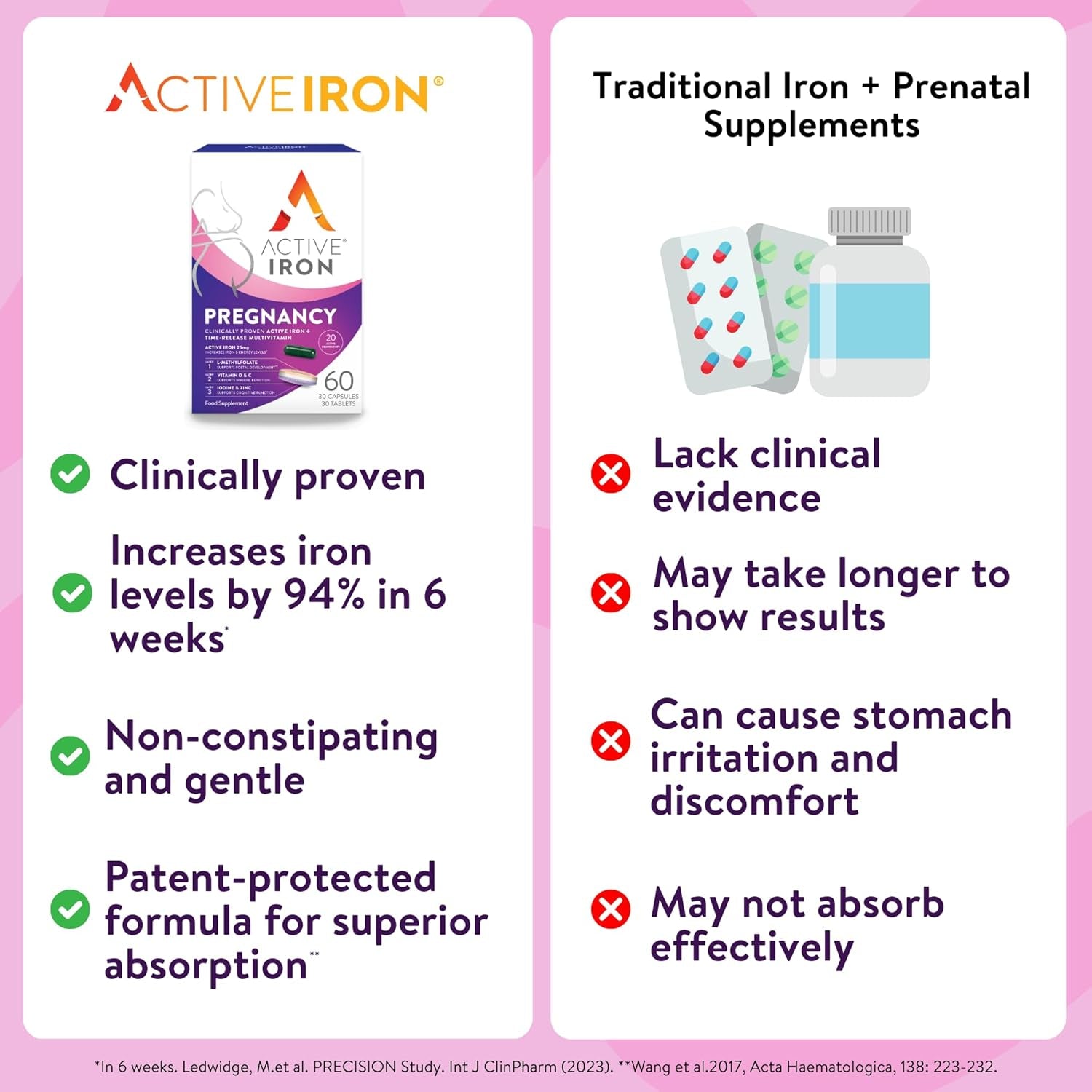 Active Iron Pregnancy, Nutritional Support for Prenatal Care & Foetal Development, 30 X 25 Mg Iron Capsules, 30 X Triple Layer Multivitamin Tablet (L-Methylfolate, Vitamin D & Calcium), 1 Month Supply