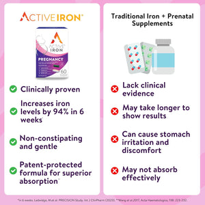 Active Iron Pregnancy, Nutritional Support for Prenatal Care & Foetal Development, 30 X 25 Mg Iron Capsules, 30 X Triple Layer Multivitamin Tablet (L-Methylfolate, Vitamin D & Calcium), 1 Month Supply