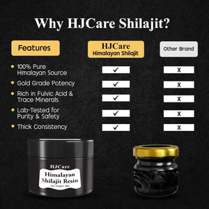 HJCARE Himalayan Shilajit Resin 30G - 100% Pure Gold Grade for Men & Women, 60 Servings for Energy Boost & Immune Support, 75%+ Fulvic Acid & Vitality Booster