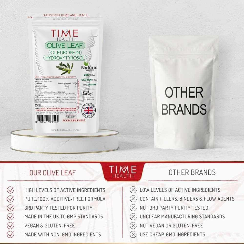 Olive Leaf Extract - Maximum Strength - High in Oleuropein - Spanish Source - UK Made - Zero Additives - Pullulan (120 Capsule Pouch)