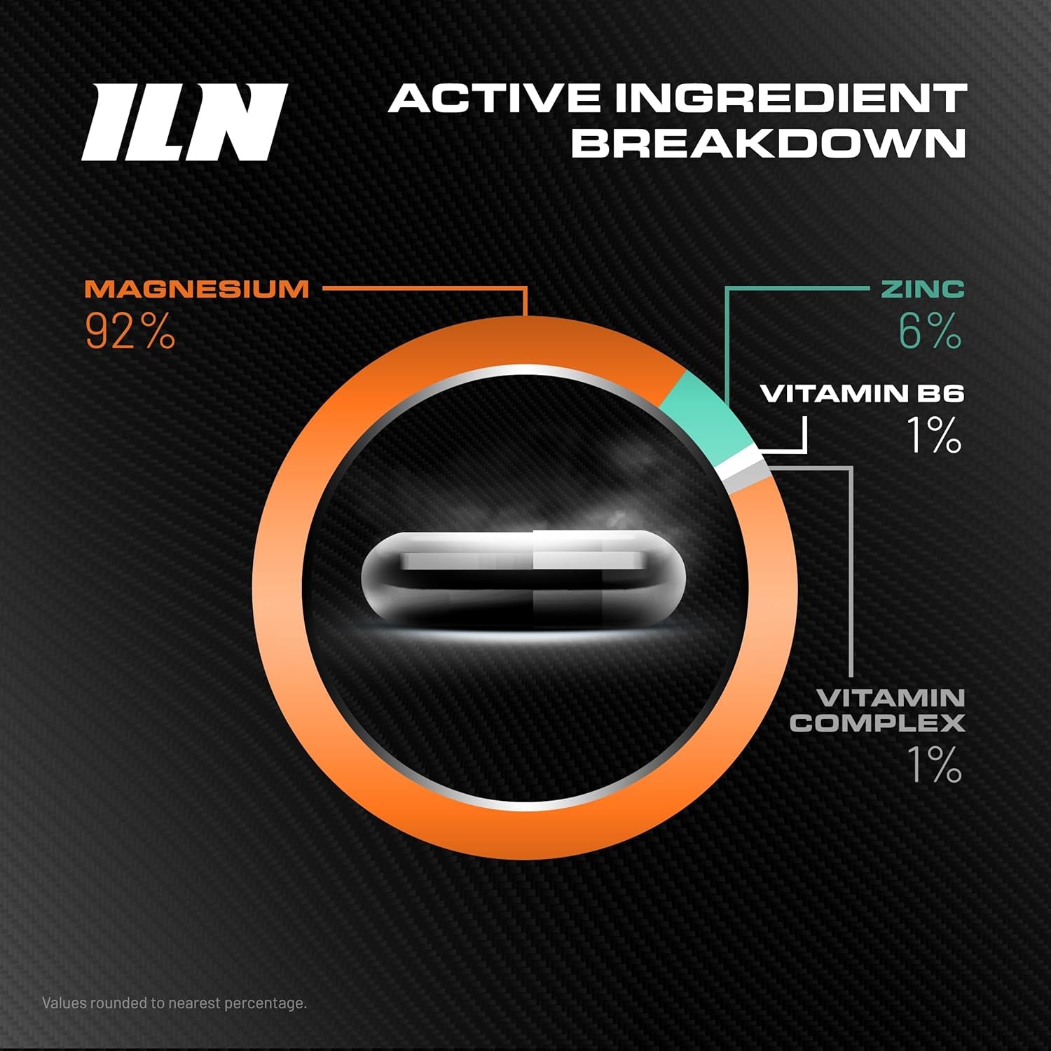 ZM6 - High Strength Zinc Magnesium Supplement - Zinc & Magnesium for Muscle Function - Zinc Magnesium Booster - 360 Vegetarian