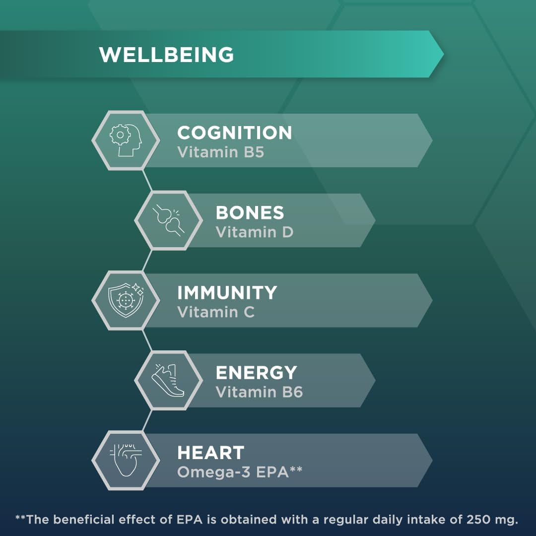 Ocuvite Complete 50+ Eye Supplement - Supports the Visual System & 50+ Wellbeing by Bausch + Lomb – Lutein and Zeaxanthin Supplement with Omega 3 DHA & EPA, Vitamin B6 & Vitamin D, 2 Capsules per Day