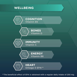 Ocuvite Complete 50+ Eye Supplement - Supports the Visual System & 50+ Wellbeing by Bausch + Lomb – Lutein and Zeaxanthin Supplement with Omega 3 DHA & EPA, Vitamin B6 & Vitamin D, 2 Capsules per Day