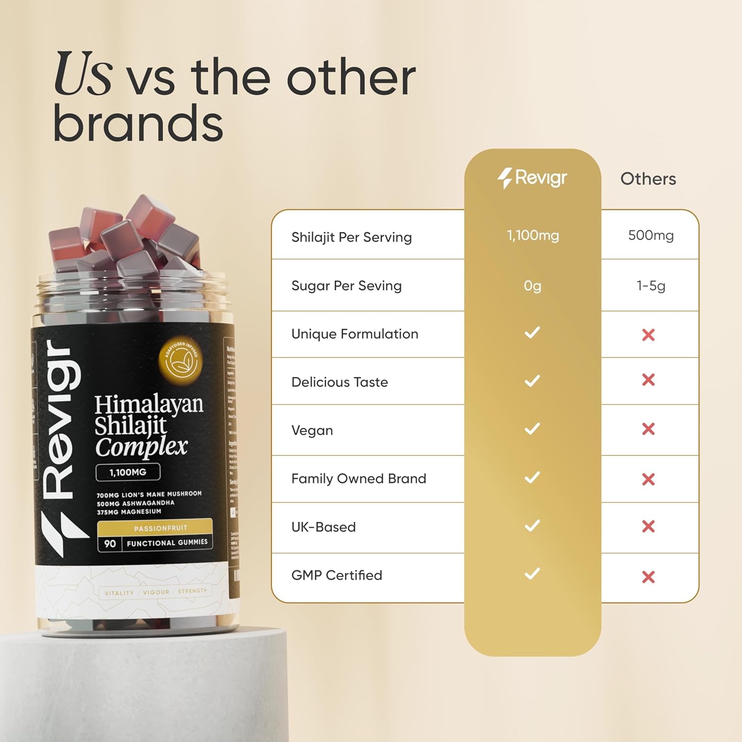 Revigr, Max Strength 2,765Mg, 90 Shilajit Gummies, Authentic Himalayan Origin + Lions Mane Mushroom, Ashwagandha, Magnesium, Zinc & Vitamin C, Vegan & Sugar-Free,Passion Fruit Flavour (45 Days Supply)