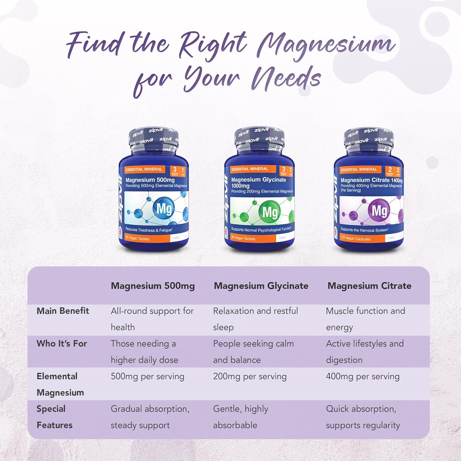 Zipvit Magnesium Citrate 1400Mg, Provides 400Mg Elemental Magnesium, Highly Absorbable for Bone, Muscle & Energy Support. 120 Vegan Capsules, 2 a Day, 2 Months Supply.