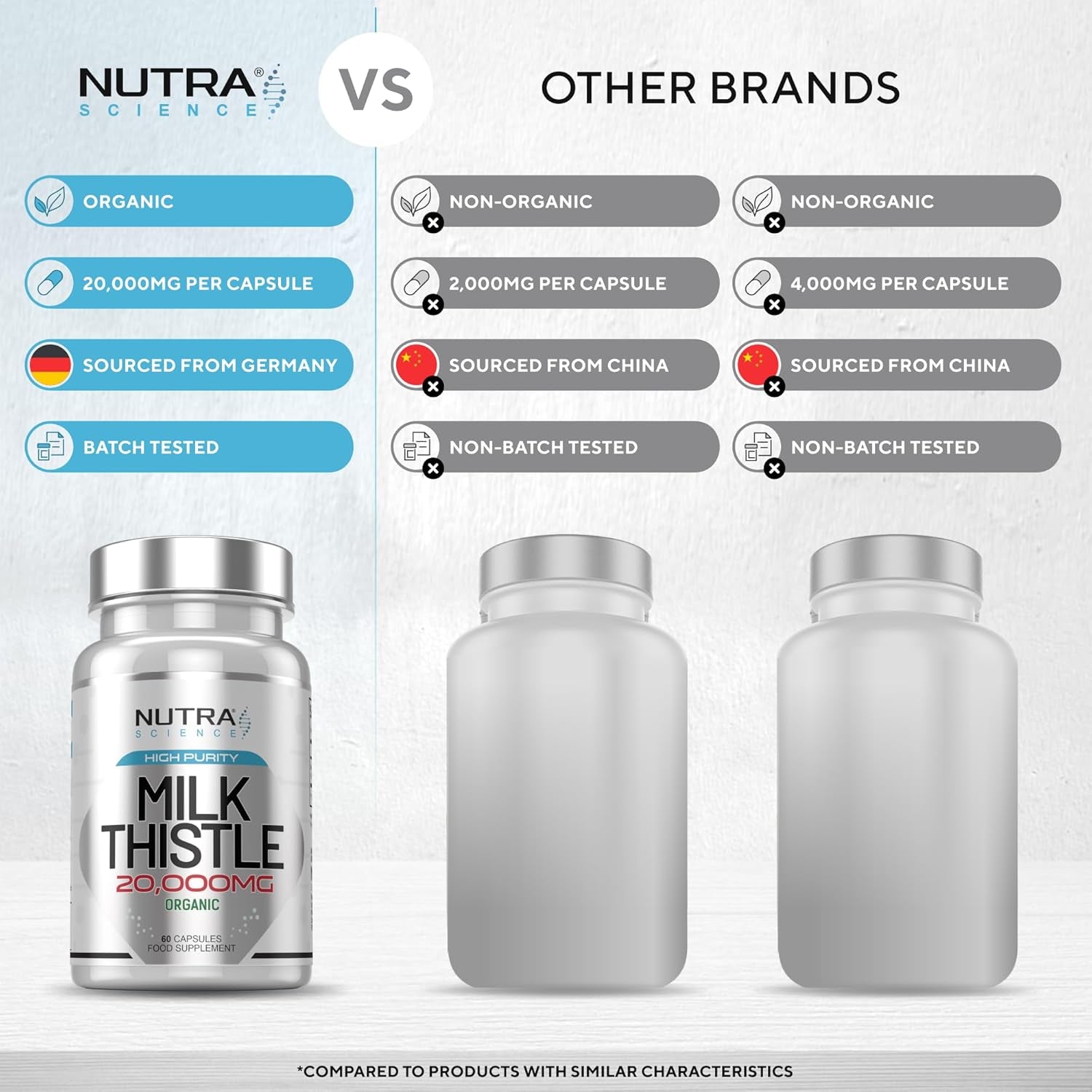 Organic Milk Thistle Supplement (80% Silymarin) 20,000Mg – Milk Thistle High Strength Tablets, 60 Vegan Capsules