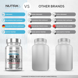 Organic Milk Thistle Supplement (80% Silymarin) 20,000Mg – Milk Thistle High Strength Tablets, 60 Vegan Capsules