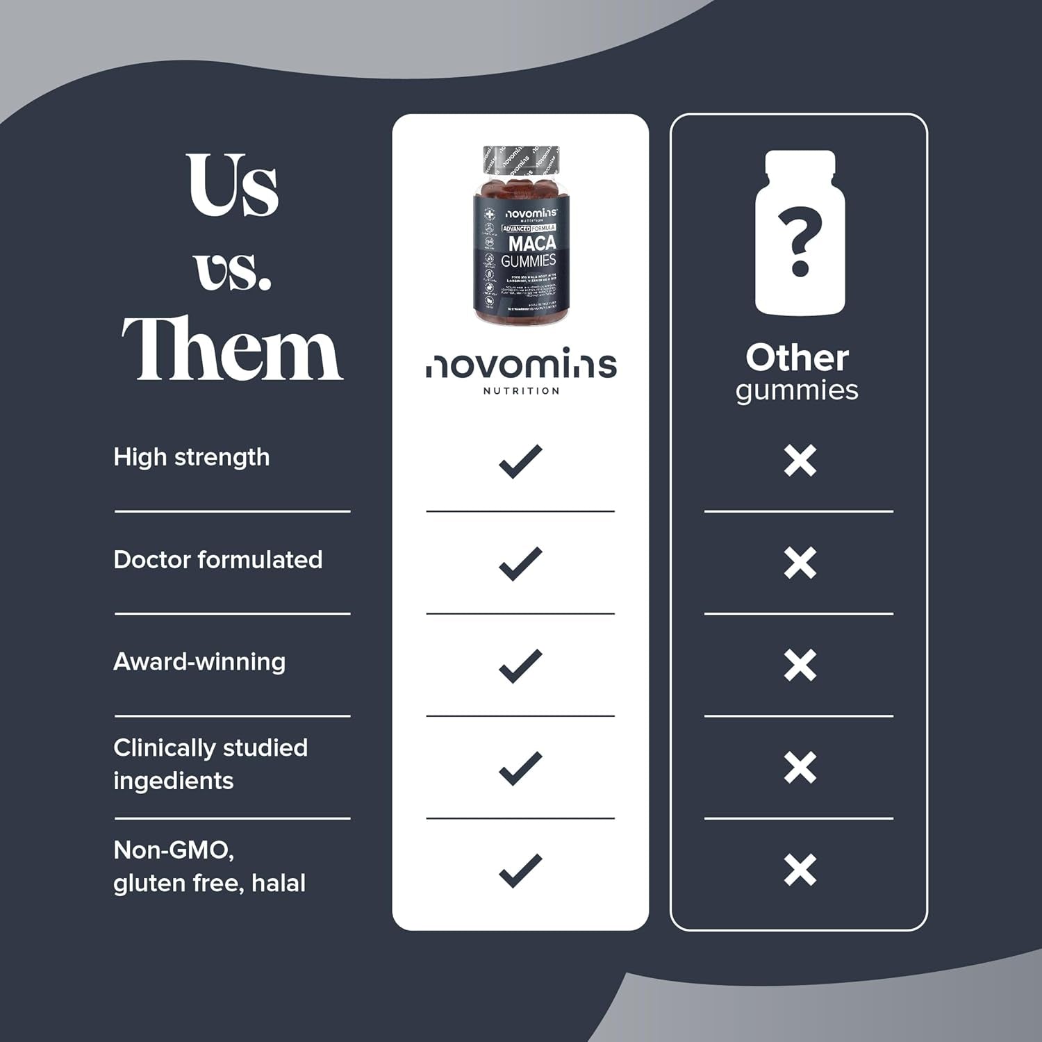 Maca Root Gummies - High Strength Alternative to Maca Powder & Maca Capsules - 2000Mg - Made from 100% Peruvian Maca Root Powder with L-Arginine, Vitamin B12 & B6-60 Count - Novomins