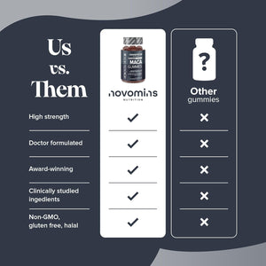 Maca Root Gummies - High Strength Alternative to Maca Powder & Maca Capsules - 2000Mg - Made from 100% Peruvian Maca Root Powder with L-Arginine, Vitamin B12 & B6-60 Count - Novomins